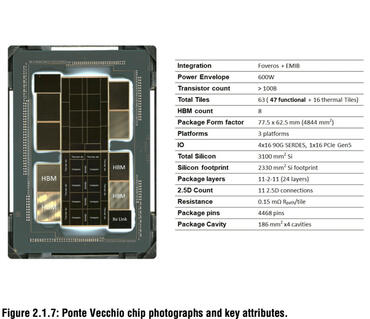 Intel Ponte Vecchio: 63 Tiles, 600 Watt TDP auf einem Substrat