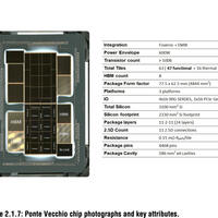 Intel Ponte Vecchio: 63 Tiles, 600 Watt TDP auf einem Substrat