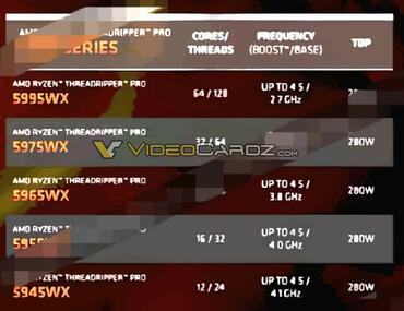 AMD Ryzen Threadripper Pro 5000WX Spezifikationen geleakt