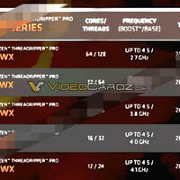 AMD Ryzen Threadripper Pro 5000WX Spezifikationen geleakt