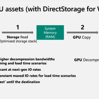 Microsoft DirectStorage API nun verfügbar