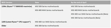 MSI BIOS-Updates 