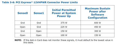 Intel ATX 3.0 und ATX12VO 2.0 Spezifikationen
