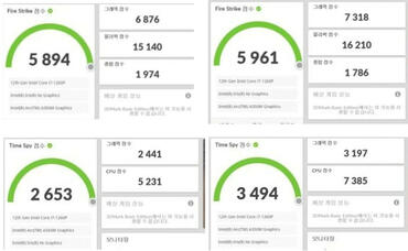 Intel ARC A350M Benchmark