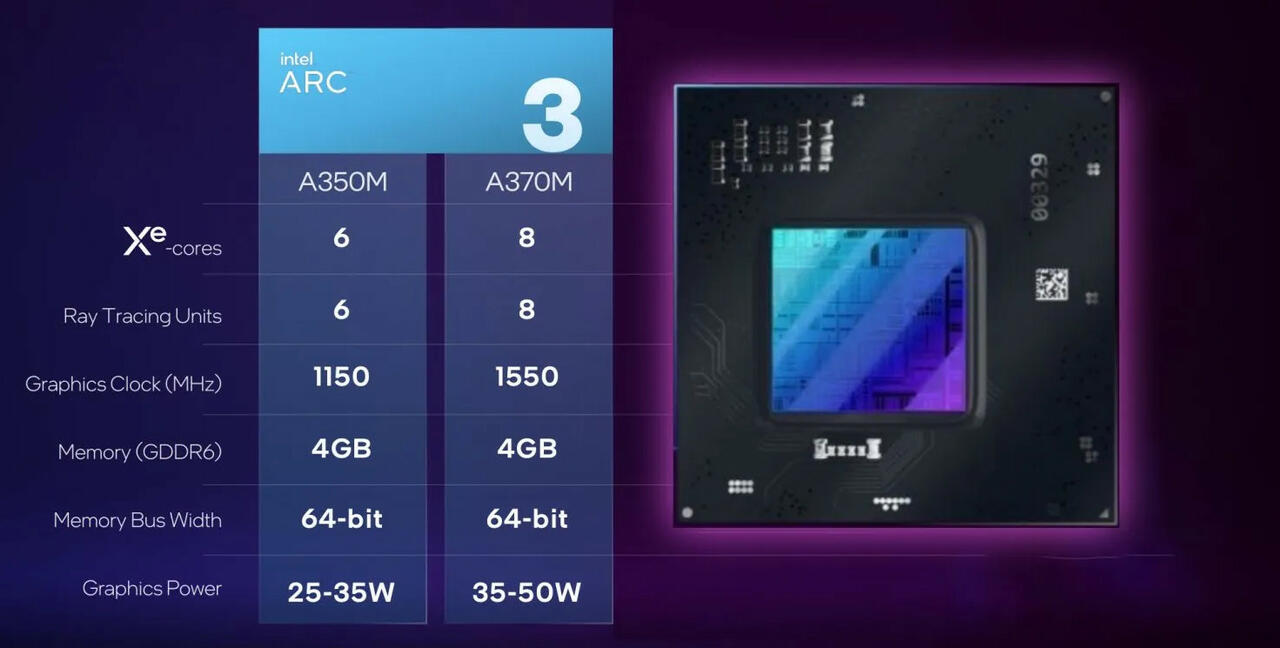 Intel ARC A300 Spezifikationen