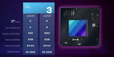 Intel ARC A350M Benchmark: Auf dem Level einer GTX 1650