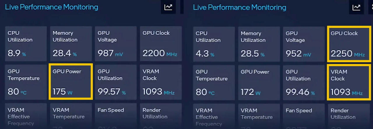 Intel Arc A780 Mögliche Spezifikationen 