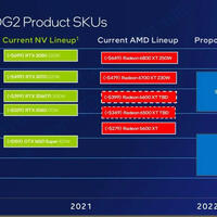 Intel Arc A780: Mögliche Spezifikationen der Desktop-Grafikkarte 