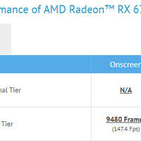 AMD Radeon RX 6750 XT GFXBench