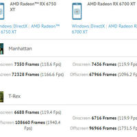 AMD Radeon RX 6750 XT GFXBench