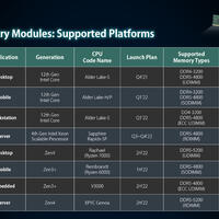 AMD Ryzen 7000 "Raphael" bietet DDR5-5200-Unterstützung