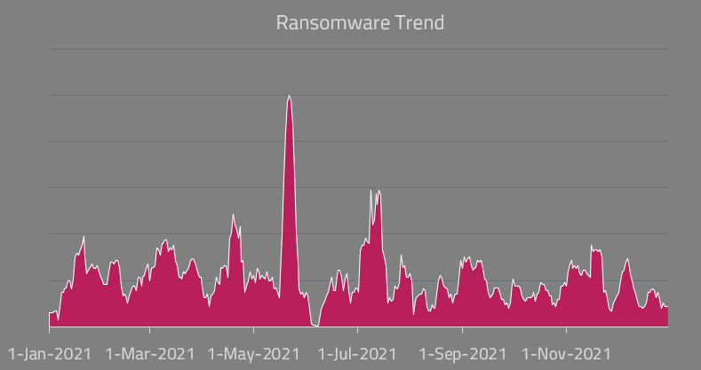 Ransomware 2021 DACH Angriffe   Bild © ESET