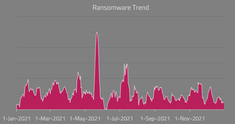 Ransomware 2021 DACH Angriffe 