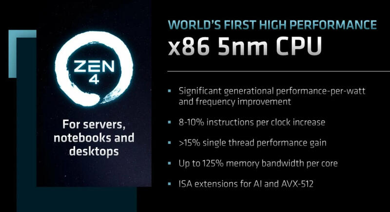 AMD Ryzen Roadmap Zen5 und Zen4 AMD Ryzen Roadmap Zen5 und Zen4