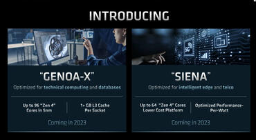 AMD EPIC Roadmap 2022