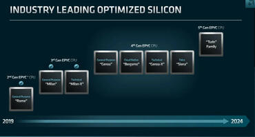 AMD Genoa-X CPU mit über 1 GB großem Cache
