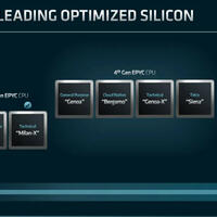 AMD Genoa-X CPU mit über 1 GB großem Cache