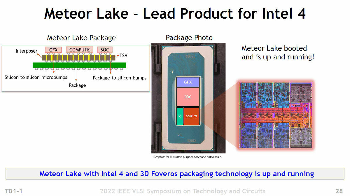 Intel 14. Generation Core Prozessoren: “Meteor Lake-P