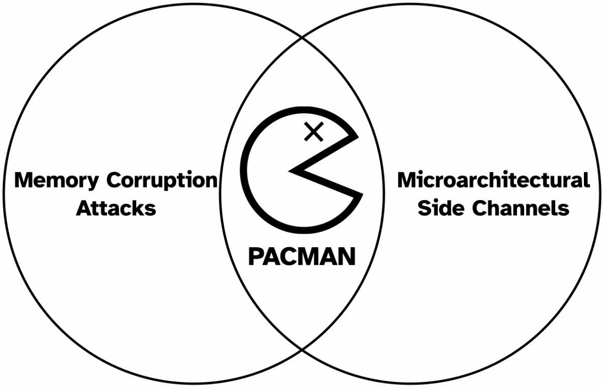 Apple M1 "PACMAN"  Bild © PACMAN
