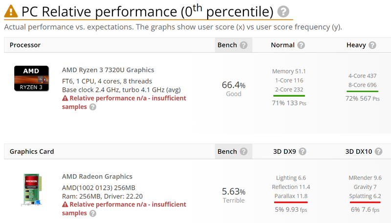 AMD Ryzen 3 7320U AMD Ryzen 3 7320U