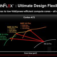 TSMC zeigt N3 FinFlex-, N3E- und N2-Knoten sowie 3DFabric