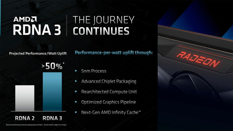 AMD-Radeon-RX-7000 AMD-Radeon-RX-7000