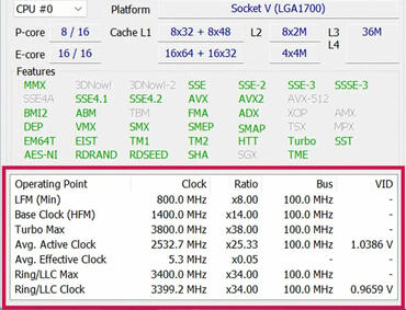 Intel Core i9-13900 Raptor Lake Taktung