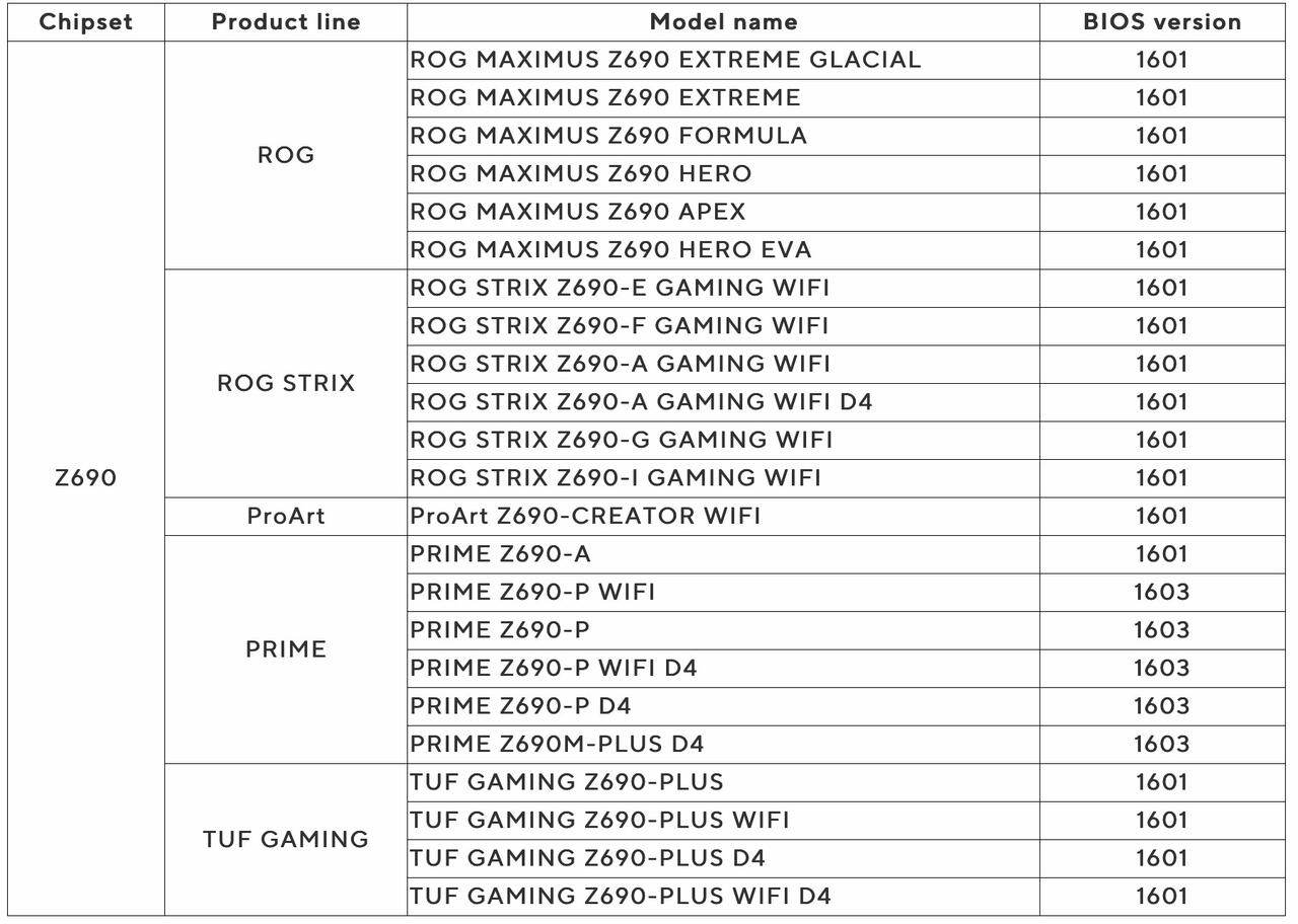 ASUS Raptor Lake UEFI-Updates für Z690-Mainboards