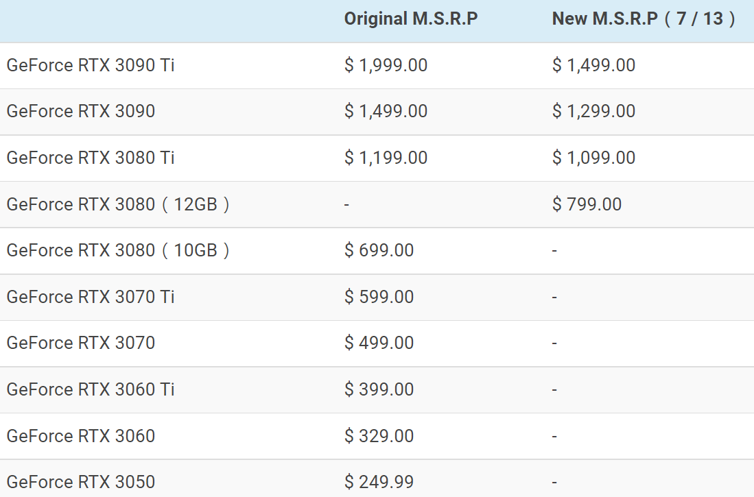 Geforce RTX 3000 Serie Preissenkung