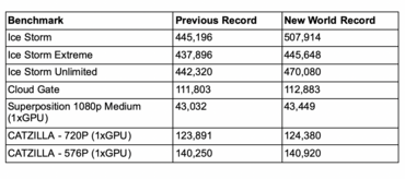 KFA2 GeForce RTX 3090 Ti EX Gamer (1-Click OC)