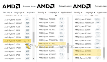 AMD Ryzen 7000 Processor: Modelnummern geleakt