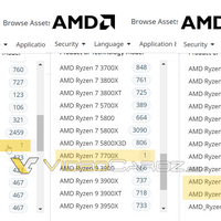 AMD Ryzen 7000 Processor: Modelnummern geleakt