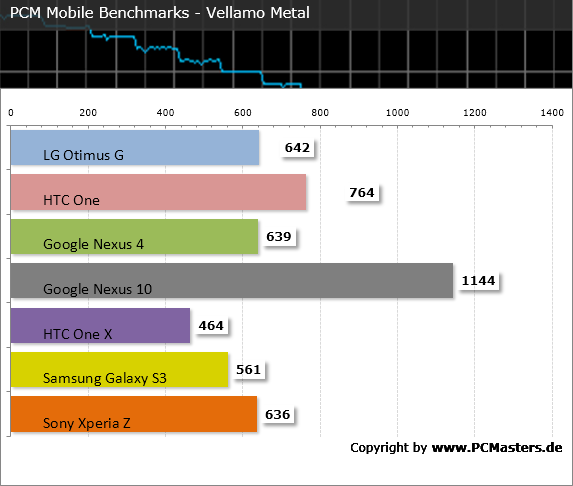 LG Optimus G PCM Mobile Benchmark LG Optimus G PCM Mobile Benchmark