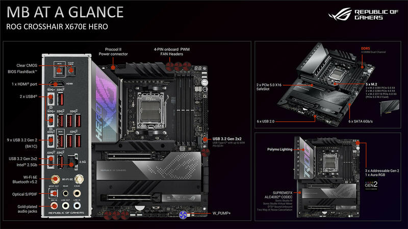 ASUS ROG Crosshair X670E Hero 