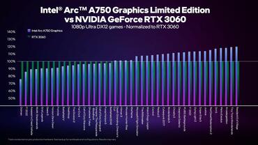Intel Arc A750 Benchmark