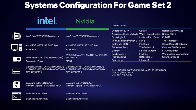 Intel Arc A750 Benchmark-System