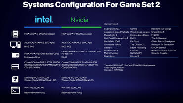 Intel Arc A750 Benchmark-System