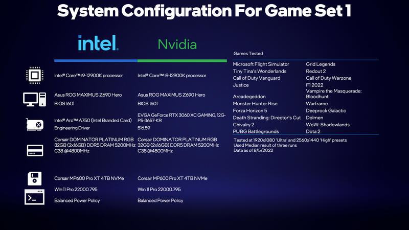Intel Arc A750 Benchmark-System