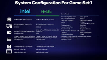 Intel Arc A750 Benchmark-System