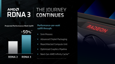 AMD Radeon RX 7000