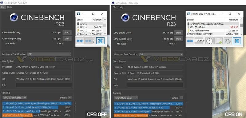 Ryzen 5 7600X Benchmarks Ryzen 5 7600X Benchmarks
