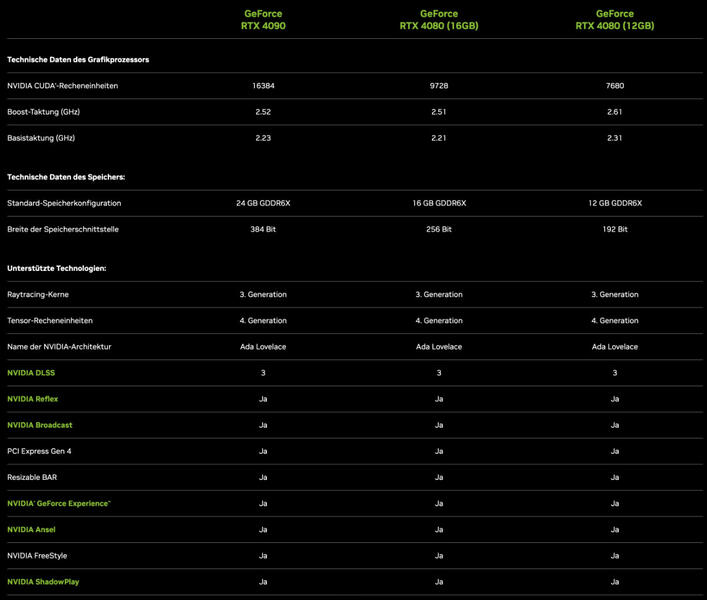 GeForce RTX 4090 und RTX 4080: Spezifikatione, Fakten, Preise und ...