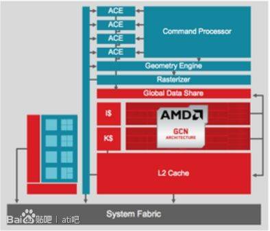 AMD Volcanic Islands HD 8000 Geruechte  Bild © Chiphell