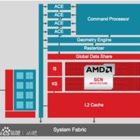 "Volcanic Islands": Eckdaten zur HD 8000 Serie, Start mit Battlefield 4