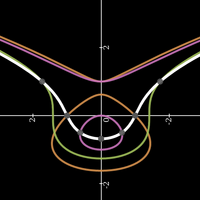WPA3: Einführung in elliptische Kurven