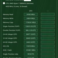 GeForce RTX 4080 16GB Benchmarks