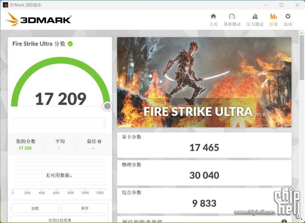 Hasil Benchmark GeForce RTX 4080 16GB 3DMark Bocor