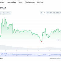 Wie man das perfekte automatisierte Trading erreichen kann