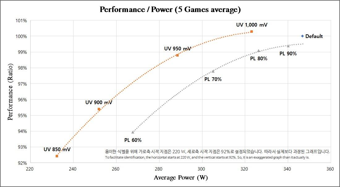 NVIDIA RTX 4090 Undervolting und Leistungsaufnahme-Optimeirung