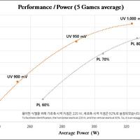 NVIDIA RTX 4090 Undervolting und Leistungsaufnahme-Optimeirung